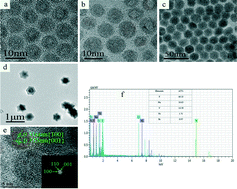 Graphical abstract: A synthesis and up-conversional photoluminescence study of hexagonal phase NaYF4:Yb,Er nanoparticles