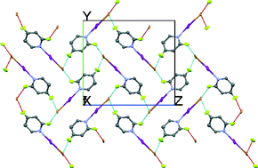 Graphical abstract: Colossal thermal expansion and negative thermal expansion in simple halogen bonded complexes