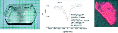 Graphical abstract: Synthesis and single crystal growth of l-proline cadmium chloride monohydrate and its characterization for higher order harmonic generation applications