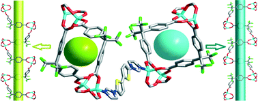 Graphical abstract: Syntheses, structures, and photoluminescent properties of a series of metal–organic frameworks constructed by 5,5′-bis(1H-imidazol-1-yl)-2,2′-bithiophene and various carboxylate ligands