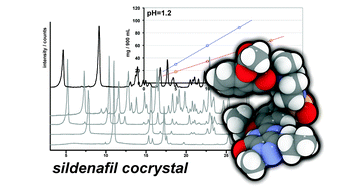 Graphical abstract: A sildenafil cocrystal based on acetylsalicylic acid exhibits an enhanced intrinsic dissolution rate