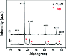 Graphical abstract: Fabrication of Cu2O/Ag composite nanoframes as surface-enhanced Raman scattering substrates in a successive one-pot procedure