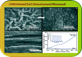 Graphical abstract: Efficient hydrogen generation over (100)-oriented ZnO nanostructured photoanodes under solar light