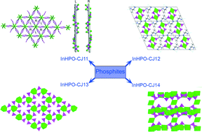 Graphical abstract: Solvothermal syntheses and structures of four indium–phosphite coordination polymers