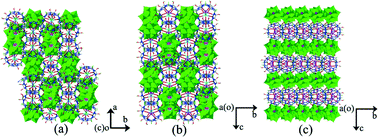 Graphical abstract: Coordination and supramolecular assemblies of K+/Ln3+ to perhydroxycucurbit[5]uril in the presence of [PMo12O40]3−: potential application in isolation of light lanthanides