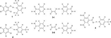 Graphical abstract: Determining hydrogen positions in crystal engineered organic molecular complexes by joint neutron powder and single crystal X-ray diffraction