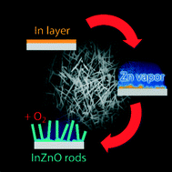 Graphical abstract: InZnO nanorods obtained via zinc vapour phase deposition on liquid indium seeded substrates