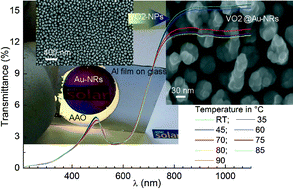 Graphical abstract: Au-NR/VO2-NP nanocomposites supported on glass substrates: microstructure and optical properties