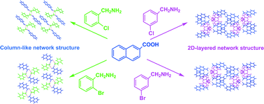 Graphical abstract: Control of crystal structures of fluorescent two-component supramolecular systems by varying substituents and their positions