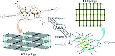 Graphical abstract: Assembly of Co(ii)/Cu(ii)–azido polynuclear polymers: structural diversity and magnetic behavior