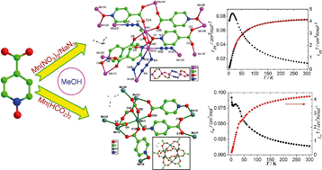 Graphical abstract: The synthesis, structure, and magnetic properties of two novel manganese(ii) azido/formate coordination polymers with isonicotinic acid N-oxide as a coligand