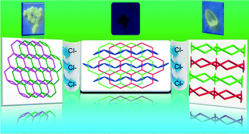 Graphical abstract: Anion-induced structural transformation involving interpenetration control and luminescence switching