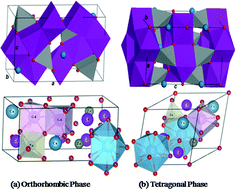 Graphical abstract: Studies on phase stability, mechanical, optical and electronic properties of a new Gd2CaZnO5 phosphor system for LEDs