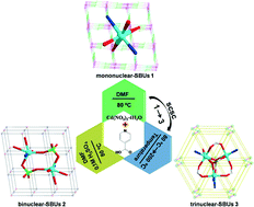 Graphical abstract: Effects of solvents and temperature on the luminescence properties of Cd-isonicotinic acid frameworks based on mono-, bi-, and trinuclear cluster units