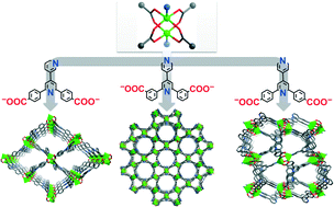 Graphical abstract: New porous coordination polymers based on expanded pyridyl-dicarboxylate ligands and a paddle-wheel cluster