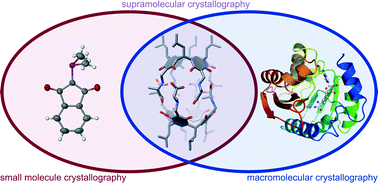 Graphical abstract: Experiences with applications of macromolecular tools in supramolecular crystallography