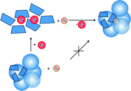 Graphical abstract: Anti-sieve effect in guest inclusion by thiacalix[4]arene giving a surge in thermal stability of its clathrates prepared by solid-phase guest exchange