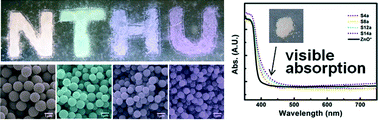 Graphical abstract: Size-controlled wurtzite zinc oxide spheres with the characteristics of visible absorption and Mie scattering