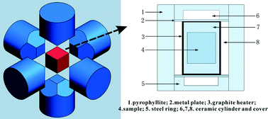 Graphical abstract: Synthesis and characterization of hydrogen-doped diamond under high pressure and high temperature