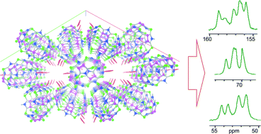 Graphical abstract: High field solid state 13C NMR spectroscopy of cucurbituril materials