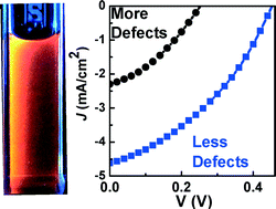 Graphical abstract: Luminescence and solar cell from ligand-free colloidal AgInS2 nanocrystals