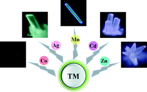 Graphical abstract: Tuning luminescence via transition metal-directed strategy in coordination polymers