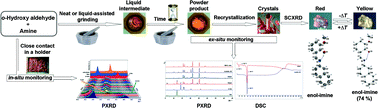 Graphical abstract: Ex situ and in situ monitoring of the syntheses of thermochromic Schiff bases