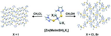 Graphical abstract: Reactivity of the drug methimazole and its iodine adduct with elemental zinc