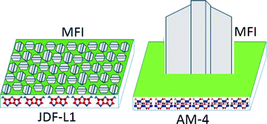 Graphical abstract: Layered titanosilicates for size- and pattern-controlled overgrowth of MFI zeolite