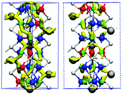 Graphical abstract: Influence of Si/P ordering on Na+ transport in NASICONs