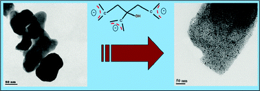 Graphical abstract: Citrate milling of oxides: from poly-dispersed micron scale to nearly mono-dispersed nanoscale