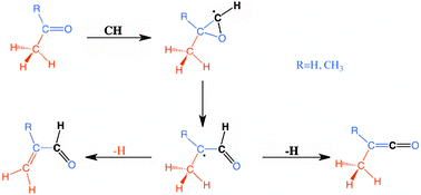 Graphical abstract: Formation of dimethylketene and methacrolein by reaction of the CH radical with acetone
