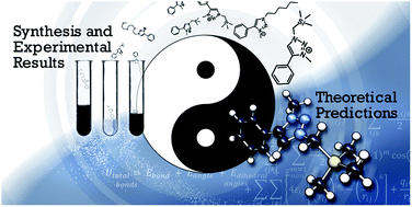 Graphical abstract: Understanding the effect of side groups in ionic liquids on carbon-capture properties: a combined experimental and theoretical effort