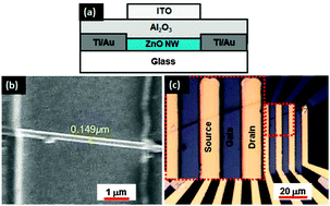 Graphical abstract: Photoelectric probing of the interfacial trap density-of-states in ZnO nanowire field-effect transistors