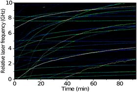 Graphical abstract: Nanoscale probing of charge transport in an organic field-effect transistor at cryogenic temperatures