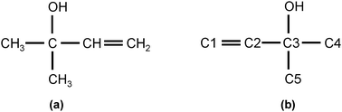 Graphical abstract: Molecular simulations of green leaf volatiles and atmospheric oxidants on air/water interfaces