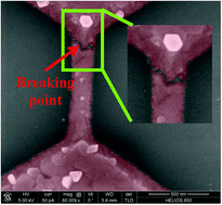 Graphical abstract: Conductance steps in electromigrated Bi nanoconstrictions