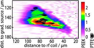 Graphical abstract: Spatio-chemical characterization of a polymer blend by magnetic resonance force microscopy