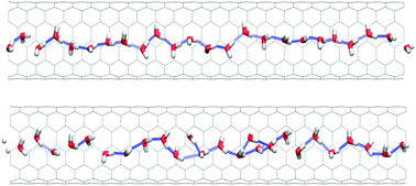 Graphical abstract: Anisotropy of the water–carbon interaction: molecular simulations of water in low-diameter carbon nanotubes