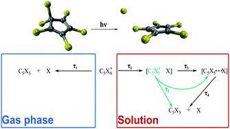 Graphical abstract: Ultrafast photoinduced dynamics of halogenated cyclopentadienes: observation of geminate charge-transfer complexes in solution