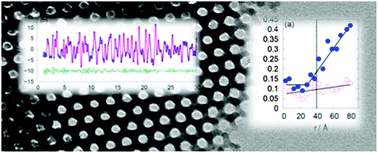 Graphical abstract: Pair distribution function (PDF) analysis of mesoporous α-Fe2O3 and Cr2O3