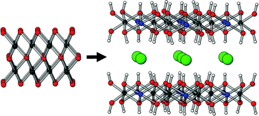 Graphical abstract: A kinetic and mechanistic study into the formation of the Cu–Cr layered double hydroxide