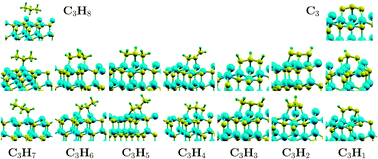 Graphical abstract: CVD formation of graphene on SiC surface in argon atmosphere