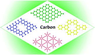 Graphical abstract: Modelling carbon membranes for gas and isotope separation