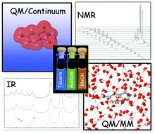 Graphical abstract: Modeling environment effects on spectroscopies through QM/classical models