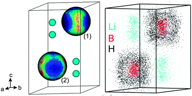 Graphical abstract: Molecular dynamics investigation of the disordered crystal structure of hexagonal LiBH4