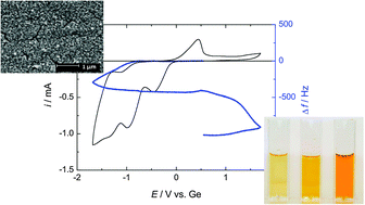 Graphical abstract: Electrodeposition of germanium from the ionic liquid 1-butyl-1-methylpyrrolidinium dicyanamide