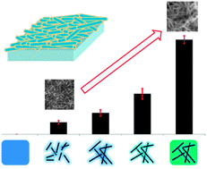 Graphical abstract: Thermoelectric power factor optimization in PEDOT:PSS tellurium nanowire hybrid composites