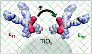 Graphical abstract: Influence of polar medium on the reorganization energy of charge transfer between dyes in a dye sensitized film