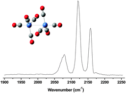 Graphical abstract: Infrared photodissociation spectra of mass selected homoleptic nickel carbonyl cluster cations in the gas phase